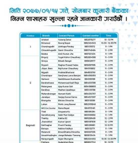 कुमारी बैंकको शाखाहरु खुल्ला रहने सम्बन्धी सूचना 
