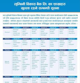 वैशाख २४ गते सम्म खुल्ला रहने शाखा समय