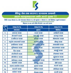वैशाख १८ गते सम्म खुल्ला रहने शाखा समय