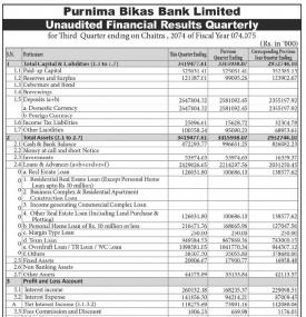 Unaudited Financial Results  (Quarterly)
