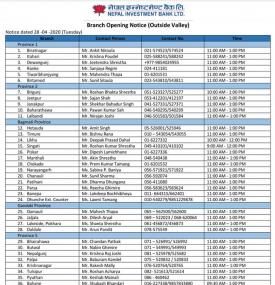 NIBL Branch Opening Schedule (Outside Valley)