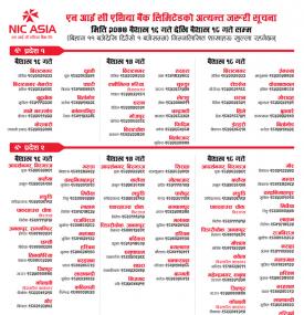NIC Asia बैंकको शाखाहरु खुल्ने सम्बन्धि सूचना