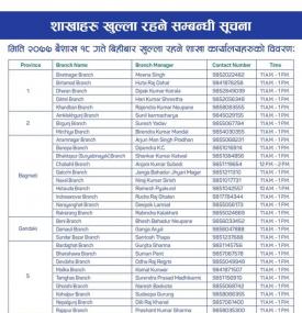 BOK Branches Opening Information