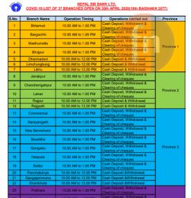 List of 37 Branches Open on 30th April