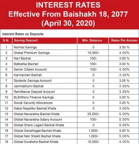 Interest Rate on Deposit 
