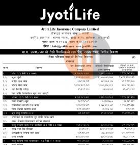Financial Result - 3 Quarter 