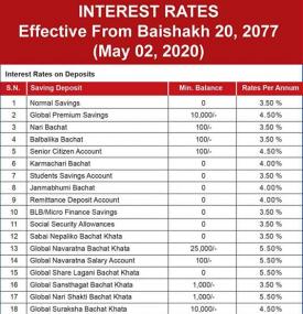 Interest Rate On Deposit