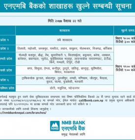Notice on branch opening schedule for Baisakh 22