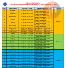 नेपाल SBI बैंकको वैशाख २२ गते खुल्ला रहने शाखाहरु