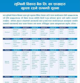 Lumbini Branch Opening Schedule during lockdown