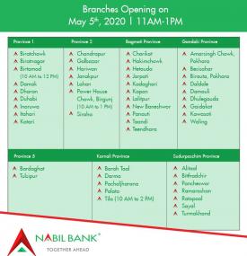 NABIL बैंकको शाखाहरु खुल्ने सम्बन्धि सूचना
