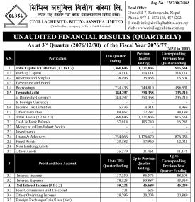 सिभिल लघुवित्तको नाफा १ करोड २६ लाख ८५ हजार 