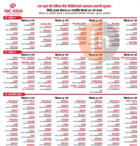 NIC ASIA Branches Opening Notice