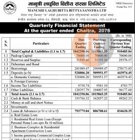 मानुषी लघुवित्तको नाफा ५२ लाख ९७ हजार रुपैयाँ 