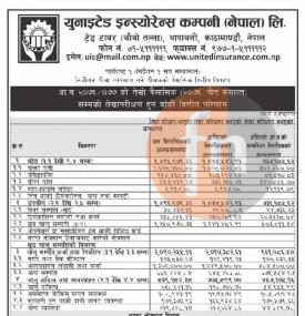 युनाइटेड इन्स्योरेन्सको खुद नाफा ४ करोड २६ लाख रुपैयाँ