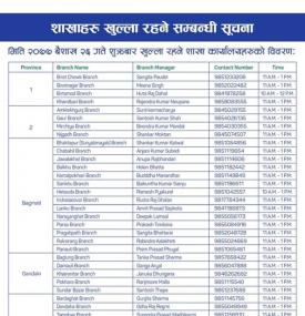 BOK का शुक्रबार खुल्ला रहने शाखा समय