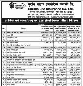Unaudited Financial Results  (Quarterly)