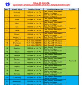 Nepal SBI 69 Branches Open on 8th May