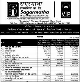 सगरमाथा इन्स्योरेन्सको खुद नाफा १७ करोड ४१ लाख रुपैयाँ
