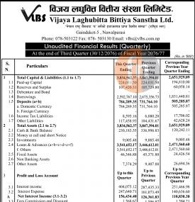 विजय लघुवित्तको नाफा ५ करोड ८४ लाख २१ हजार रुपैयाँ 