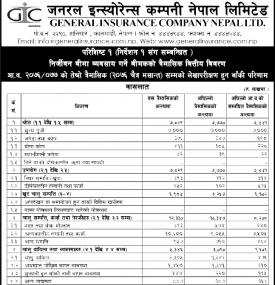 Unaudited Financial Result
