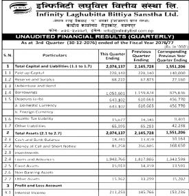 Unaudited Financial Result Quarterly 