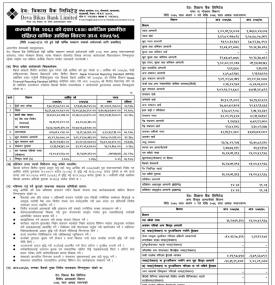 Financial Result Notice