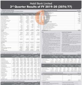 नबिल बैंकको खुद नाफा ३ अर्ब १५ करोड रुपैयाँ