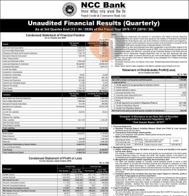 NCC बैंकको खुद नाफा १ अर्ब १६ करोड रुपैयाँ