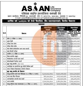 Financial Result - 3rd Quarter 