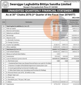 Unaudited Financial Statement
