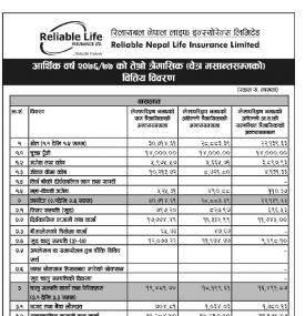 Unaudited Financial Result Quarterly 