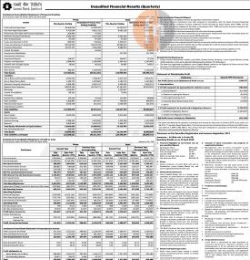 लक्ष्मी बैंकको नाफा १ अर्ब ८ करोड ९९ लाख रुपैयाँ