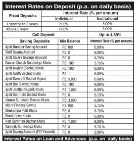 Interest Rates On Deposit