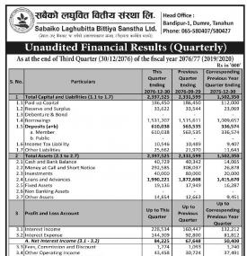 Unaudited Financial Result (Q3)