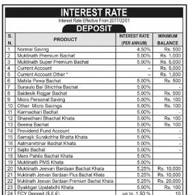व्याजदर परिवर्तनको सूचना