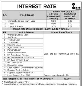 Interest Rates Update