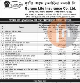 Unaudited Financial Result - Q3