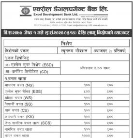 Interest Rates Notice