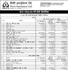 Unaudited Financial Result (Q3)