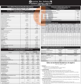एभरेष्ट बैंकको खुद नाफा २ अर्ब ३५ करोड
