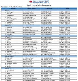 NIBL Branch Opening Schedule (Outside Valley)