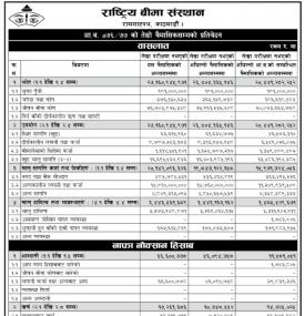 Quarterly Financial Report