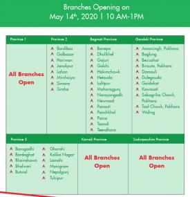 Nabil बैंकको शाखाहरु खुल्ने सम्बन्धि सूचना