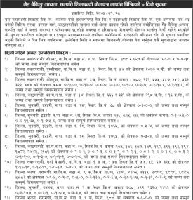 सम्पत्ति लिलामि बिक्री  सम्बन्धी सूचना !