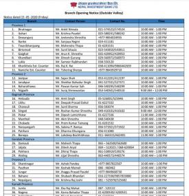 NIBL Branch Opening Schedule (Outside Valley)