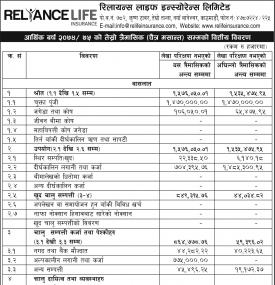 Unaudited Financial Results  (Quarterly)