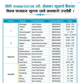 कुमारी बैंकका आज जेष्ठ ५ गते खुल्ने शाखाहरु!
