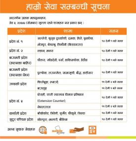 Laxmi बैंकको शाखाहरु खुल्ने सम्बन्धि सूचना