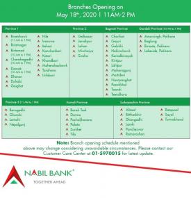 Nabil बैंकको शाखाहरु खुल्ने सम्बन्धि सूचना